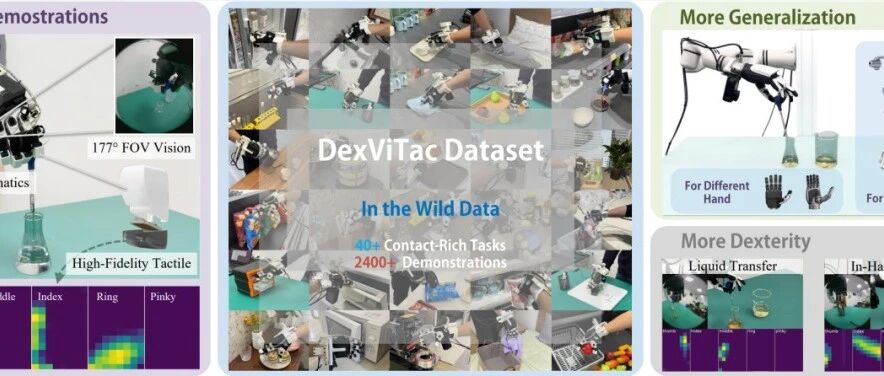 IROS 2026 DexViTac: Human Visuo-Tactile-Kinematic Demonstrations for Contact-Rich Dexterous Manipulation
